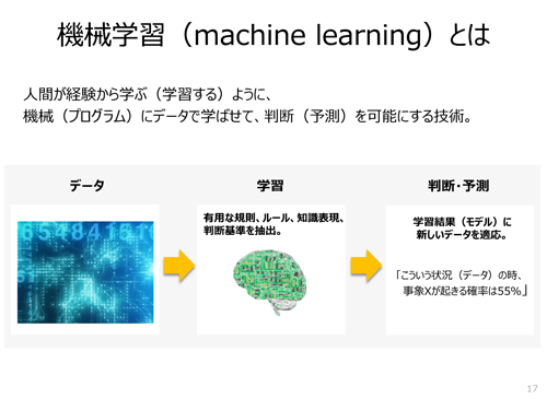 講演資料より(以下、同)