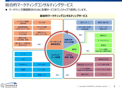 講演資料より(以下、同)