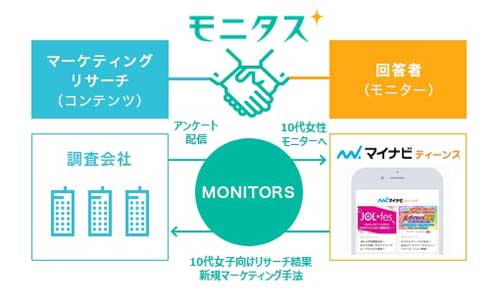 「モニターアライアンス」の概要