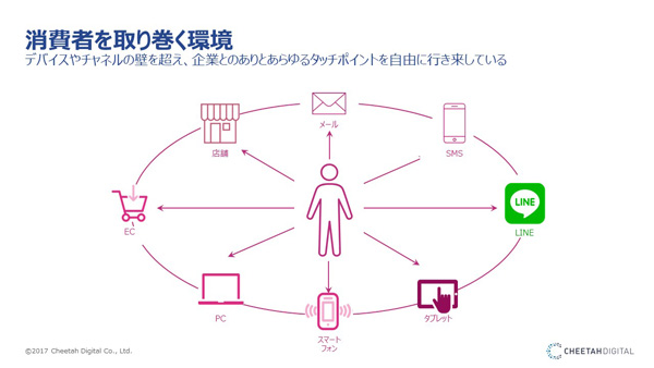 講演資料より(以下、同)
