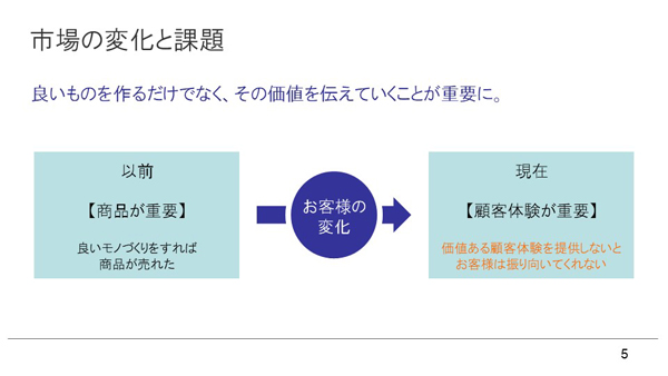 講演資料より(以下、同)