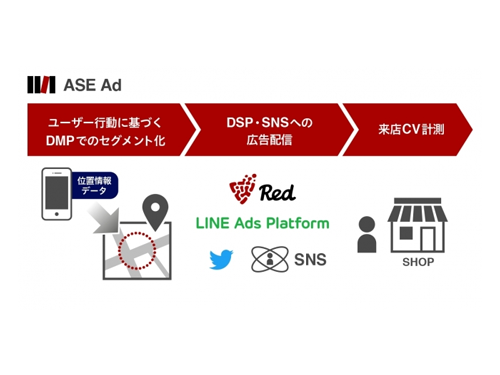 ASE Adの仕組み