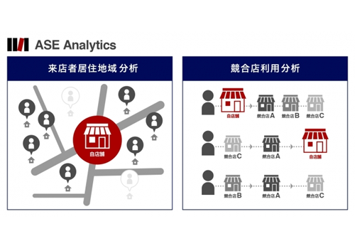 ASE Analyticsの仕組み