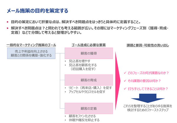 講演資料より(以下、同)