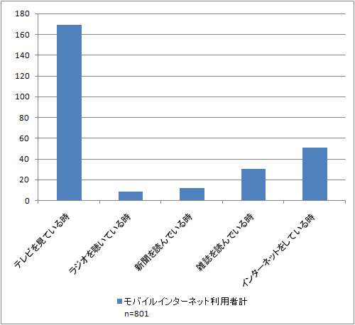 businessinsider.comより