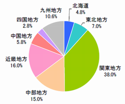 居住地域（n=500）