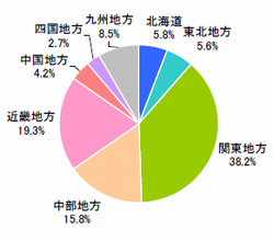 ■居住地域（n=828）