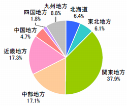 ■居住地域(n=832)
