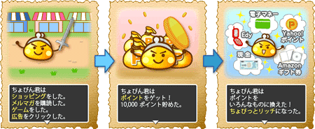 ちょびリッチの仕組み(※ちょびリッチサイトより転載)