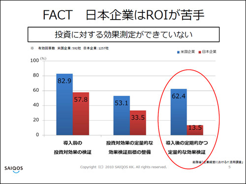 講演資料より抜粋して掲載(以下、同)