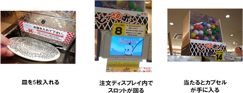くら寿司の客卓に設置されてる仕掛け「ビッくらポン!!」