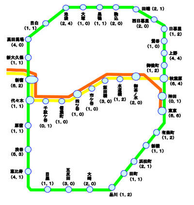 無線LAN設備設置駅 カッコ内は「コンコース設置箇所数」と「ホーム設置箇所数」