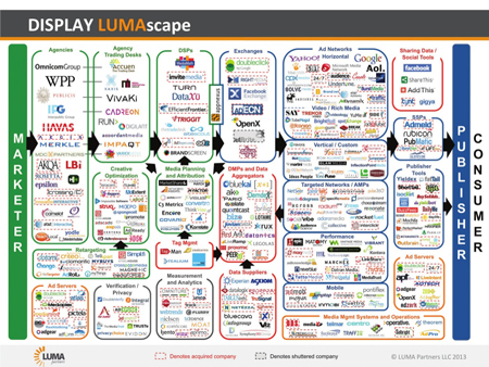 出典:LUMA Partners LLC.