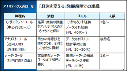 組織のゴールイメージ