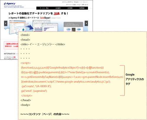 Googleアナリティクスの「タグ」