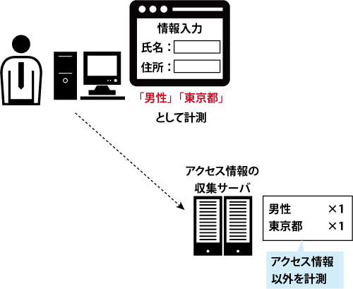 カスタム変数の利用例