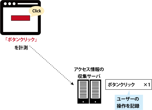 イベント計測の利用例