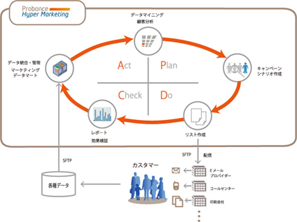 サービスイメージ
