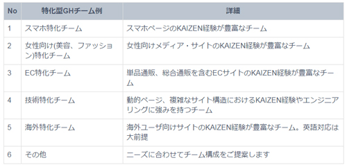 特化型グロースハックチーム例