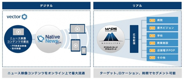 ベクトル マイクロアドデジタルサイネージと業務提携へ Markezine マーケジン