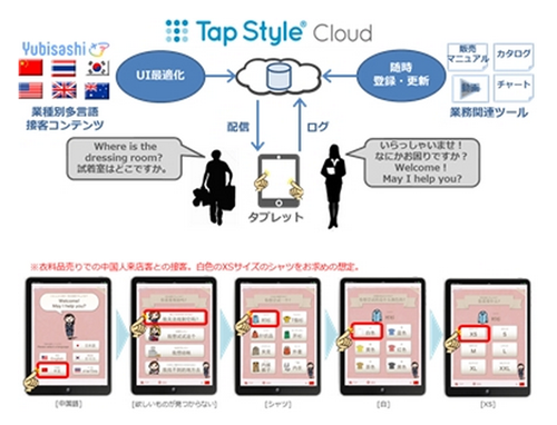 Dnp タブレットを活用した訪日外国人向け接客支援サービス提供へ 三越銀座店で試験運用 Markezine マーケジン