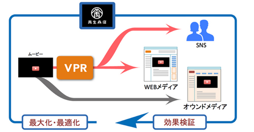 連携イメージ