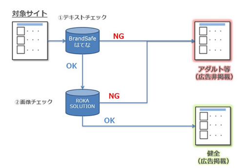 ネイティブ広告プラットフォーム「logly lift」、「不適切コンテンツ判定フィルタ」を導入：MarkeZine（マーケジン）