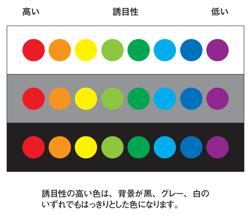 誘目性 誘目性