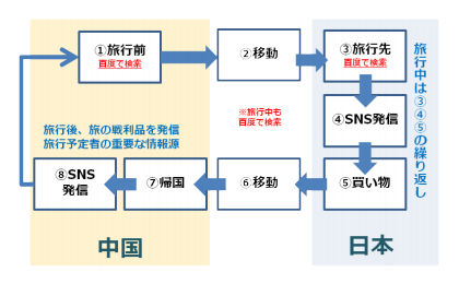 インテグレート 中国のsns解析企業と業務提携 訪日中国人客向け統合型マーケティングサービスを開始 Markezine マーケジン