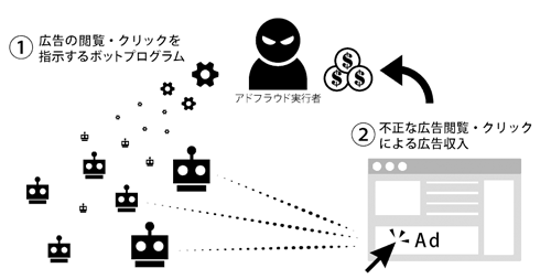 Logicad、不正広告対策ツール「Black Heron」へ接続、無駄な広告費を削減：MarkeZine（マーケジン）