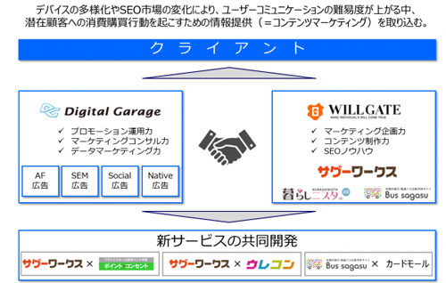 新型コロナウィルス感染症拡大による休校要請を受けて 中学１年から高校入学まで一貫した新しいタブレット学習サービス 基礎力ステップアップコンテンツ Suc を無償開放 株式会社小学館のプレスリリース