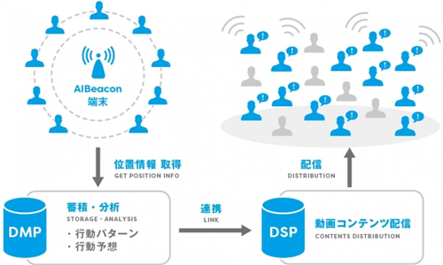 ベクトル アドインテと業務提携 位置情報に基づいた動画コンテンツ配信へ Markezine マーケジン