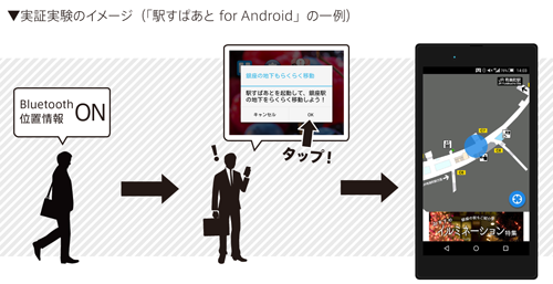実証実験イメージ