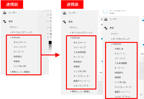 連携前と連携後のメニューの変化。複数のGoogle アナリティクスアカウントをAdWordsへ連携している場合は「集客>アカウント」が表示されるようになる(右端の画面)。