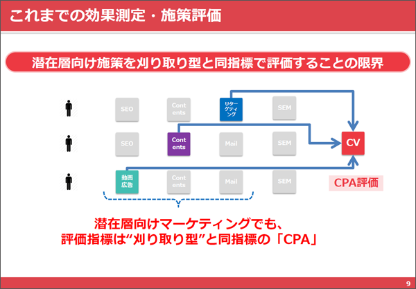 講演資料より抜粋(以下、同)