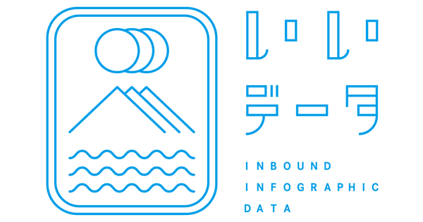 電通など4社 訪日外国人の行動データ分析ソリューション いいデータ を8月に提供開始 Markezine マーケジン