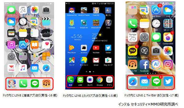 高校生のスマホ所有率は9割超 ファースト画面に設置しているsnsアプリ Twitterが1位に Markezine マーケジン