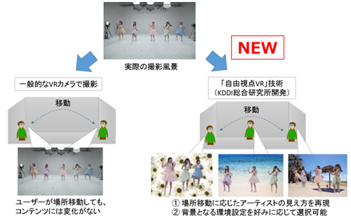 「自由視点VR」技術のイメージ