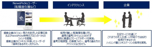 サービス概要