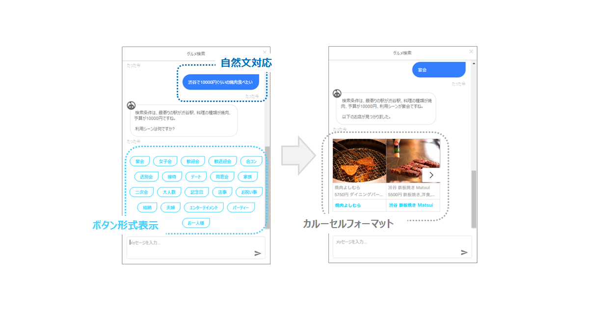 Caのチャットボットプラットフォーム 入力された自然文から該当商品の画像を表示する機能を追加 Markezine マーケジン