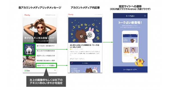 Lineアカウントメディア プラットフォームがアップデート メディア特性に合わせネイティブアド配信 Markezine マーケジン