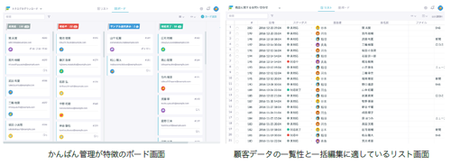 マネージャー機能では、住所・連絡先などのストック情報と状況に応じて変化するフロー情報に対応するため、顧客情報に対して「リスト」と「ボード」画面のマルチスクリーンが用意されている。