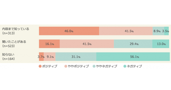 ブラックフライデーは定着する 言葉の認知率84 セールで買い物をした人9 マクロミル調査 Markezine マーケジン