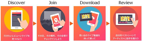 「PROJECT REVIEWN」サービスイメージ