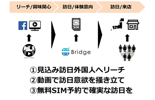 広告商品のイメージ
