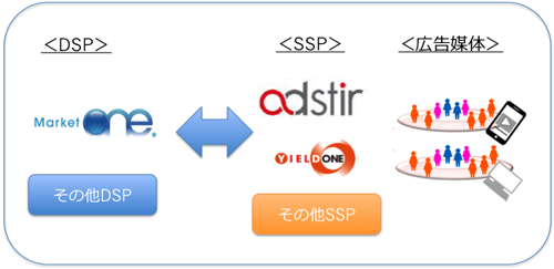 連携イメージ