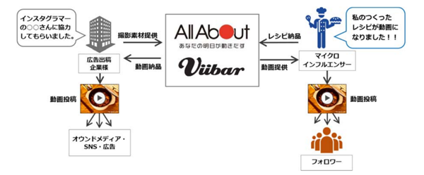 サービスの提供イメージ