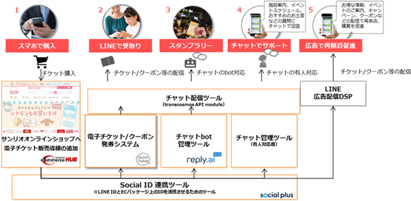 サービス提供イメージ
