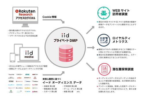 サービス概要図