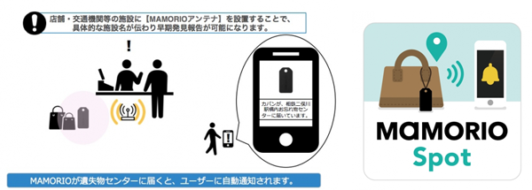 忘れ物自動通知サービスのイメージ